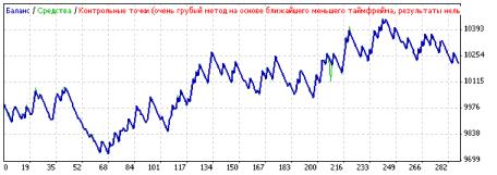 ������ �. - �������� ���������� ADX