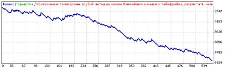 ������ �. - �������� ���������� ADX