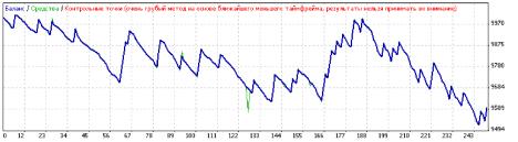 ������ �. - �������� ���������� ADX