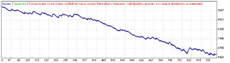 ������ �. - �������� ���������� ADX