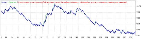 ������ �. - �������� ���������� ADX