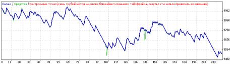 ������ �. - �������� ���������� ADX