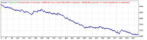 ������ �. - �������� ���������� ADX