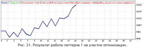 ������ �. - �������� ���������� ADX