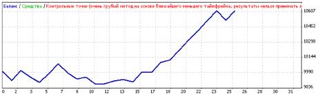 ������ �. - �������� ���������� ADX