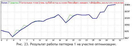 ������ �. - �������� ���������� ADX