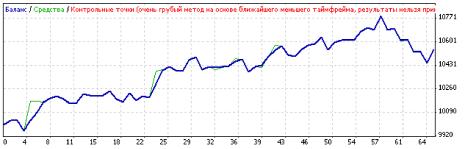 ������ �. - �������� ���������� ADX