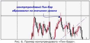 ����� �. - ������� ������� ��������