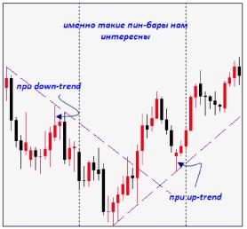 ����� �. - ������� ������� ��������