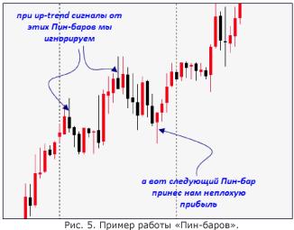 ����� �. - ������� ������� ��������