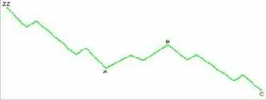 �������� ��������