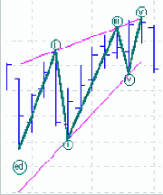 �������� ��������