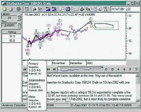 �������� ��������