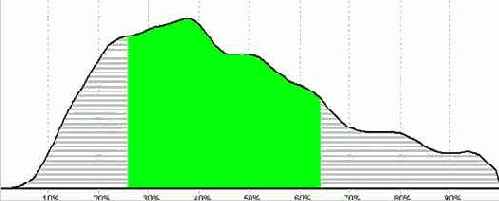 �������� ��������