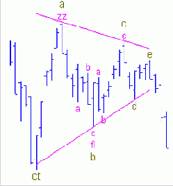 �������� ��������