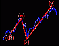 �������� ��������