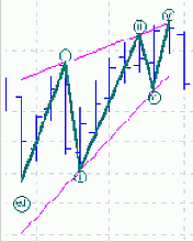 �������� ��������