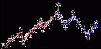 �������� ��������