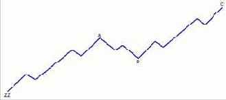 �������� ��������