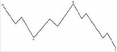 �������� ��������