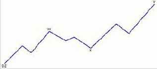 �������� ��������