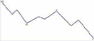 �������� ��������