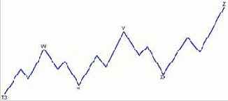 �������� ��������