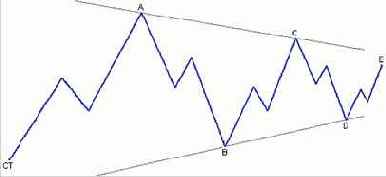 �������� ��������