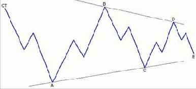 �������� ��������