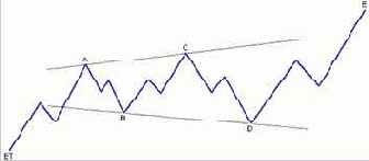 �������� ��������