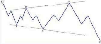 �������� ��������