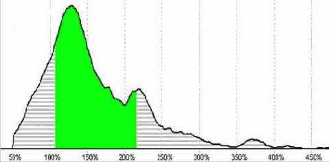 �������� ��������