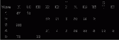 �������� ��������