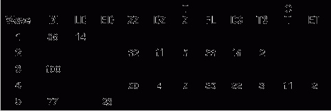 �������� ��������