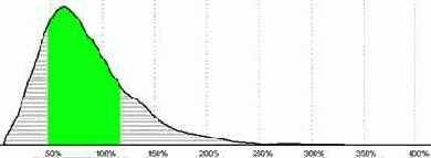 �������� ��������