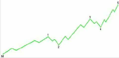 �������� ��������