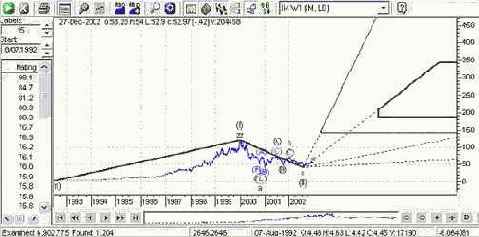 �������� ��������