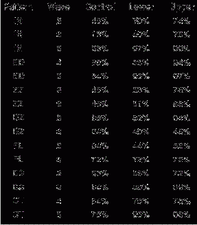 �������� ��������