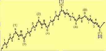 �������� ��������