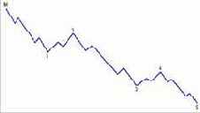 �������� ��������