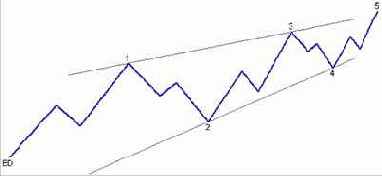 �������� ��������