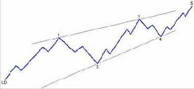 �������� ��������