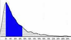 �������� ��������