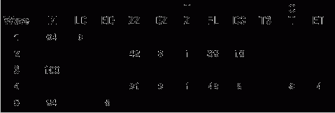 �������� ��������