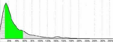 �������� ��������