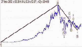 �������� ��������