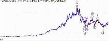 �������� ��������