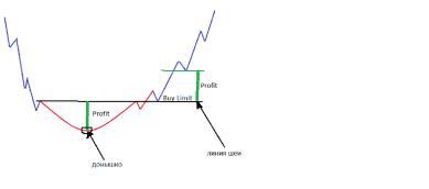 ������� �. - ������