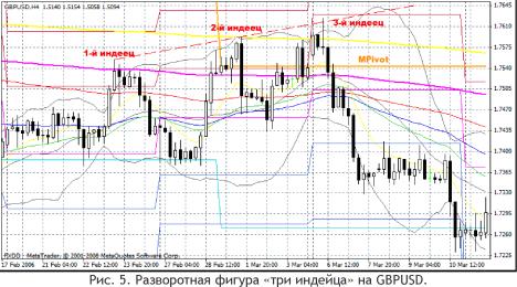 ��������� �. - ����� �������� �� ���������� 