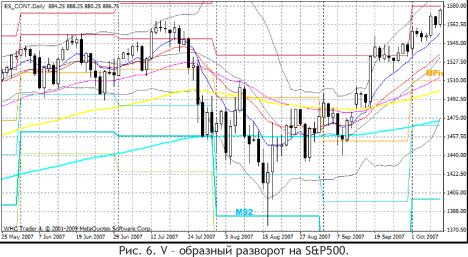 ��������� �. - ����� �������� �� ���������� 